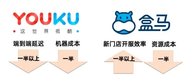 阿里云OpenYurt最新动态:成为 CNCF 沙箱项目,加速原生 Kubernetes 边缘场景全覆盖