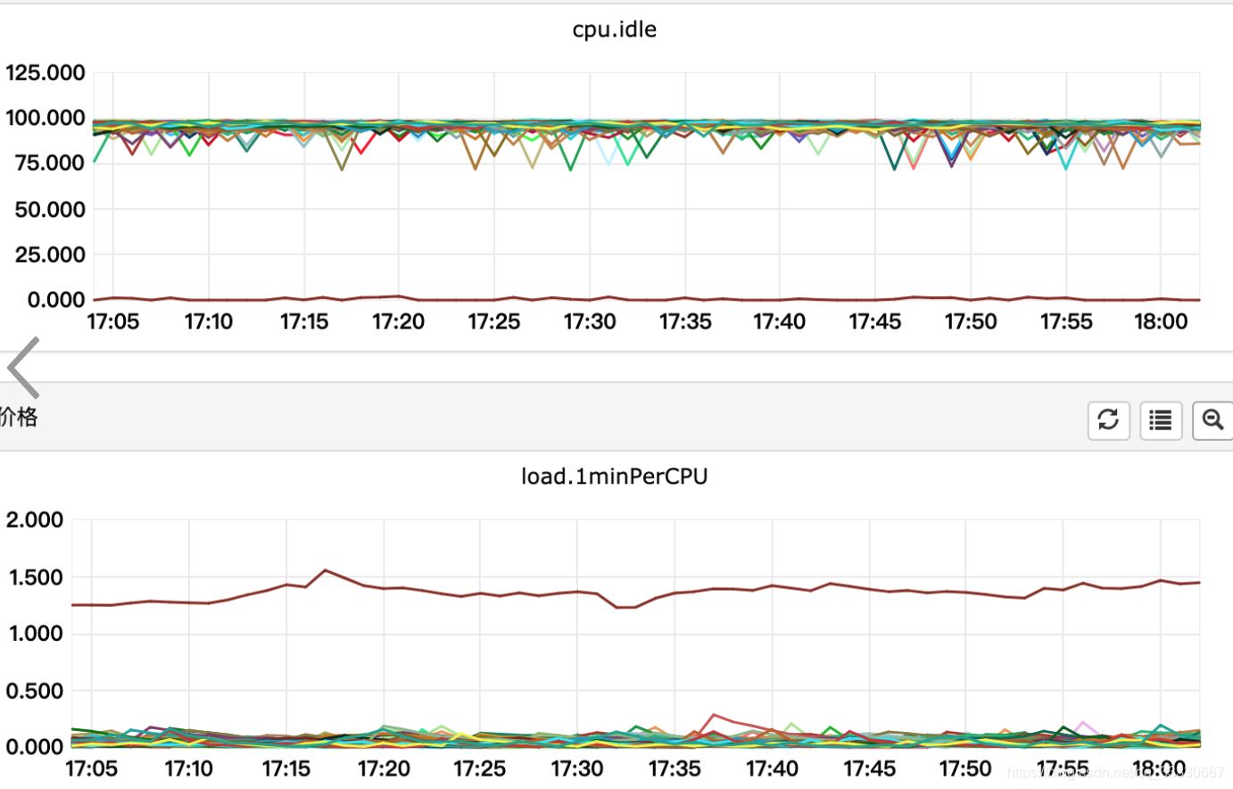 为什么JDK8中HashMap依然会死循环