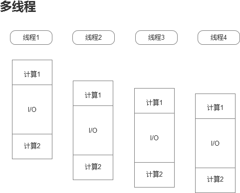 Node 模块原理与用法详解