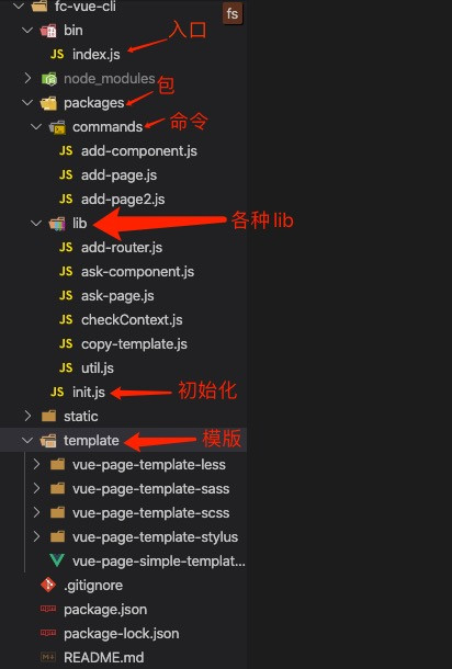 手把手带你搭建一个node cli的方法示例