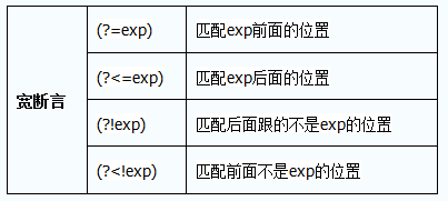 正则表达式去除中括号(符号)及里面包含的内容