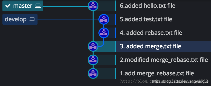 详解git merge 与 git rebase的区别