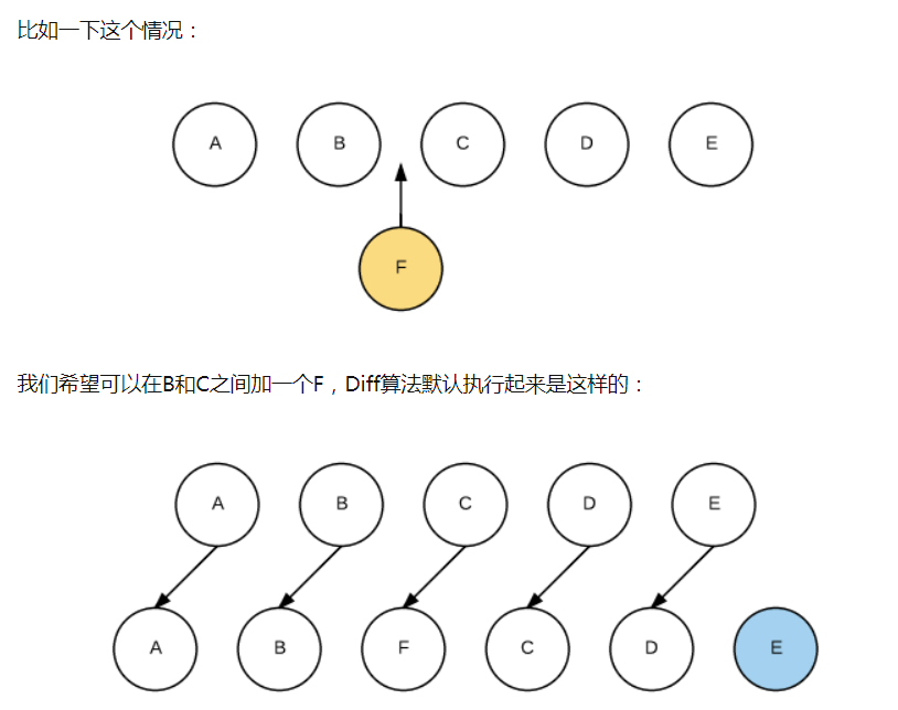 详解vue中v-for的key唯一性