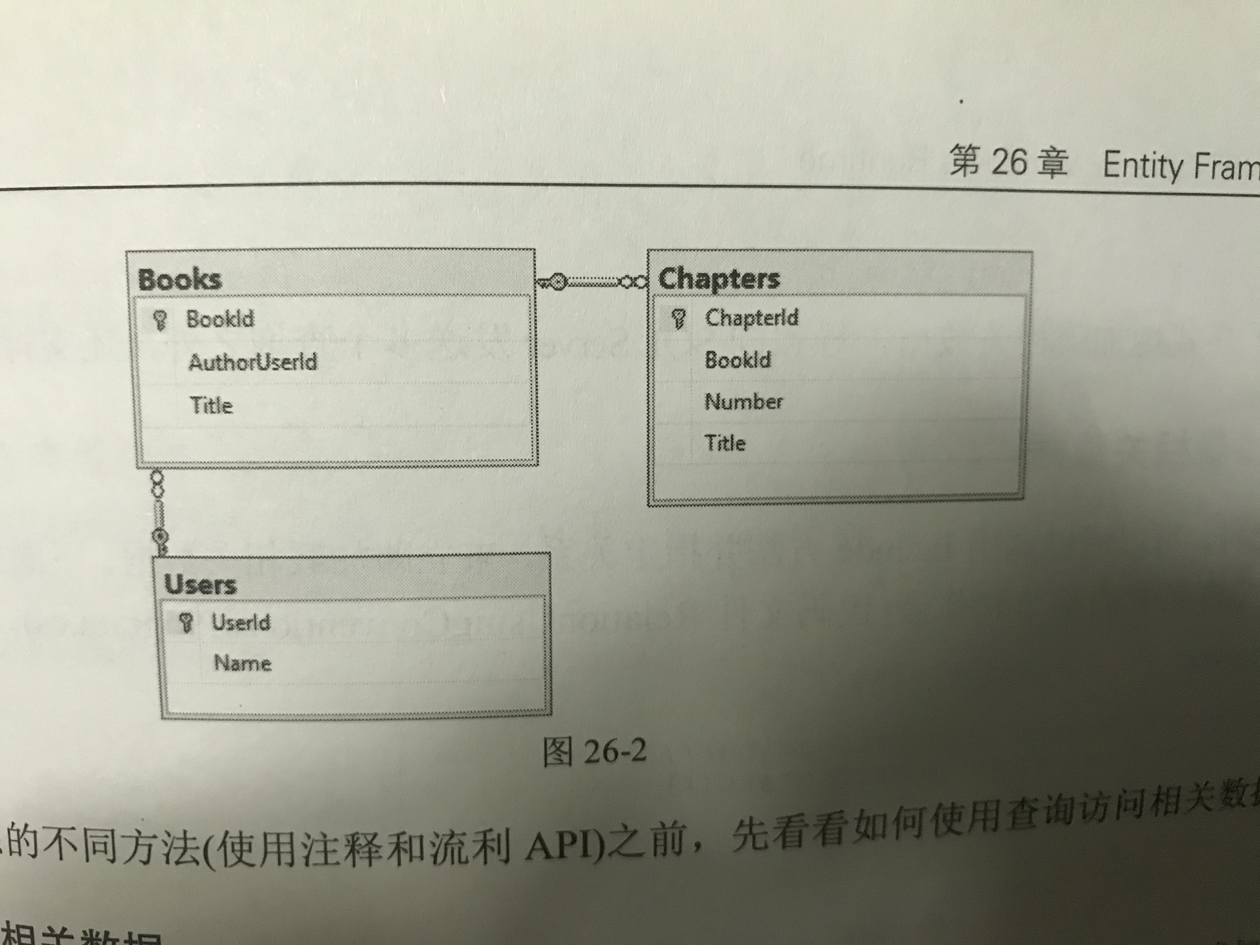 6. 关系