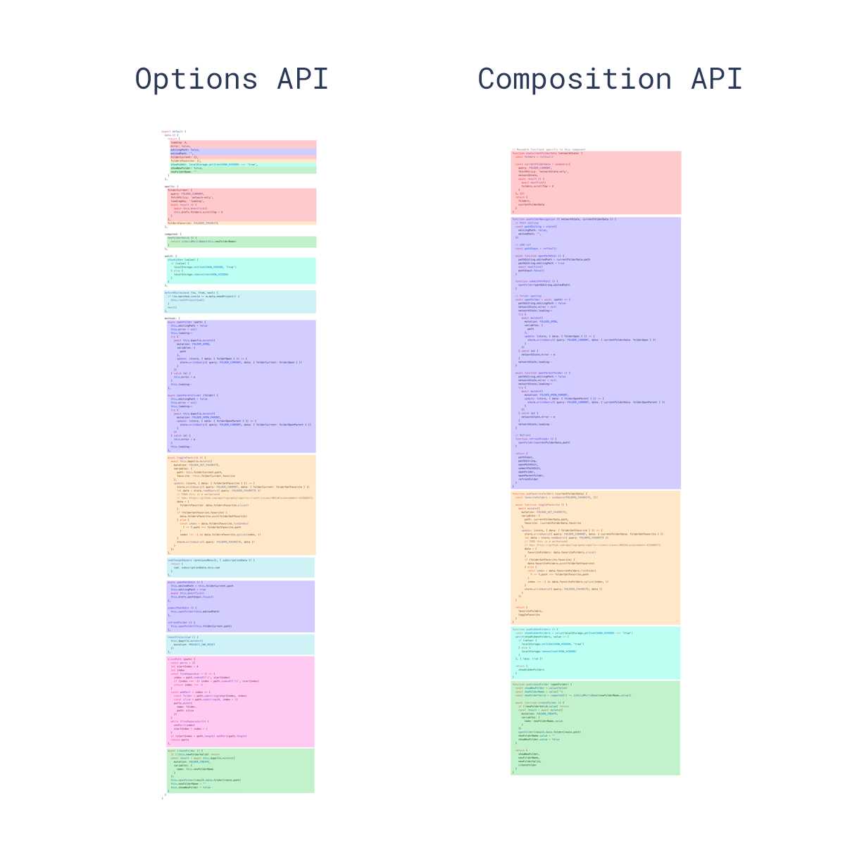 详解Vue3 Composition API中的提取和重用逻辑