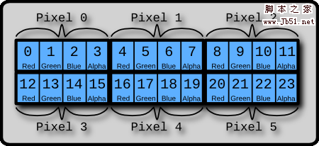 HTML5边玩边学(3)像素和颜色