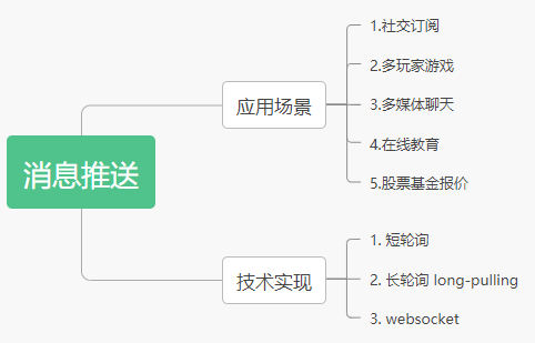 基于 API 网关 + 云函数 SCF 部署 Serverless 外卖订单系统