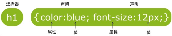 荐
CSS入门小结