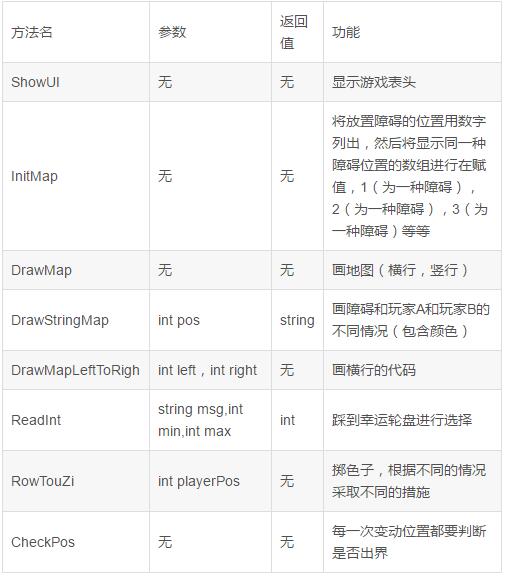 C#实现飞行棋小游戏