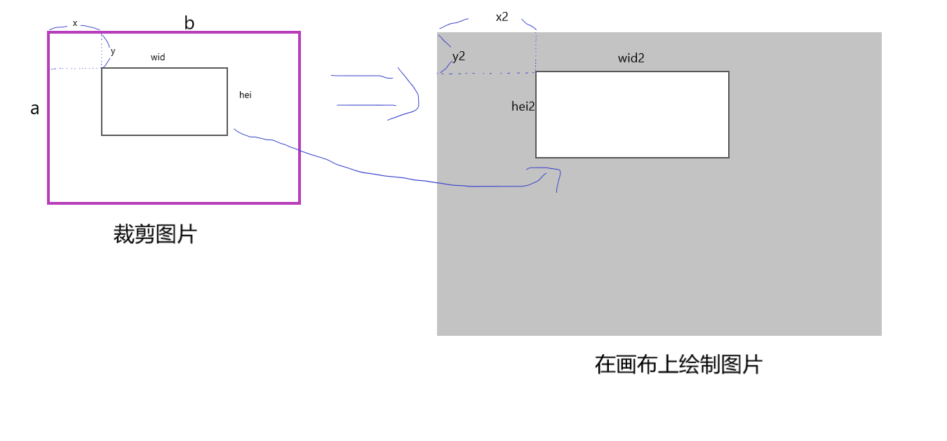canvas画布加载图片 - Kaiqisan