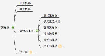 html选择器