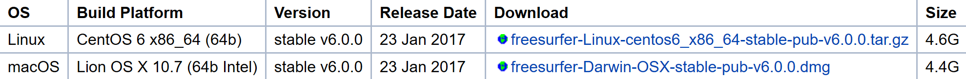 医学图像处理:Ubuntu16.04安装freesurfer教程
