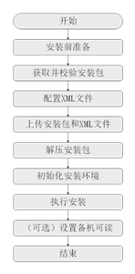 openGauss数据库安装手册