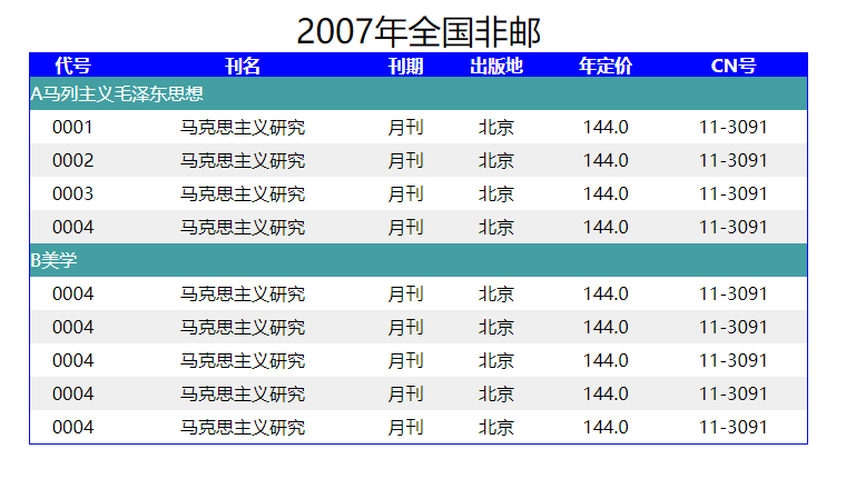 html-表格和表单(详细讲解)