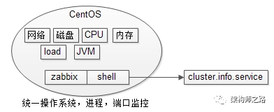 怎样的监控，才真正说明系统有问题？