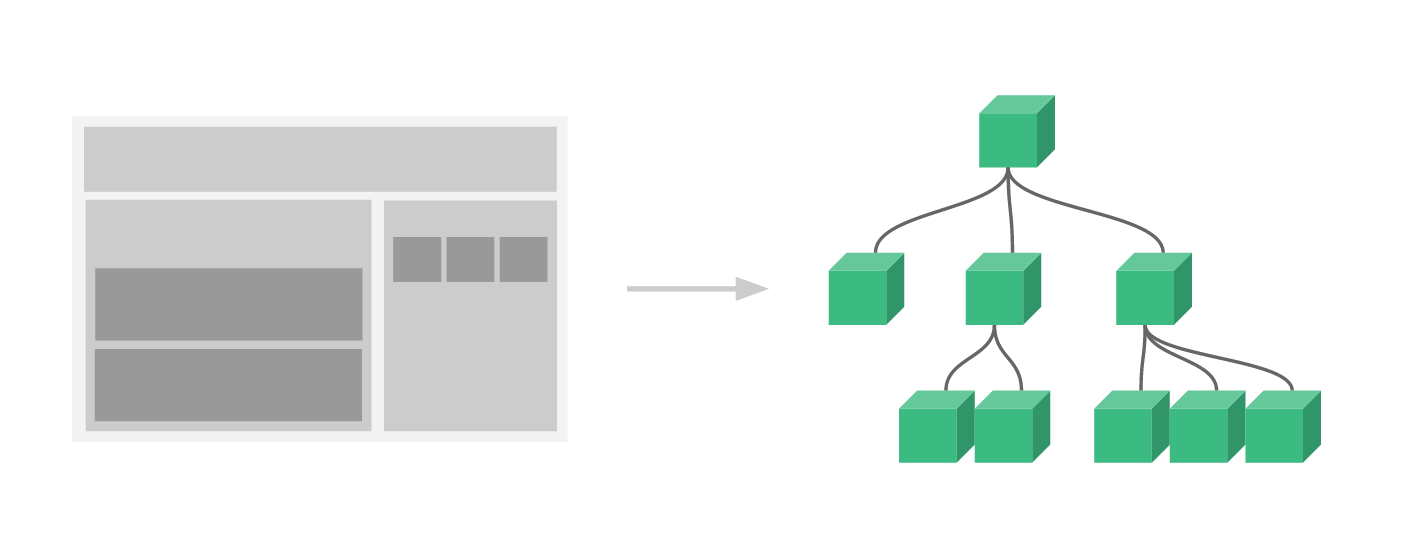 vue 组件简介
