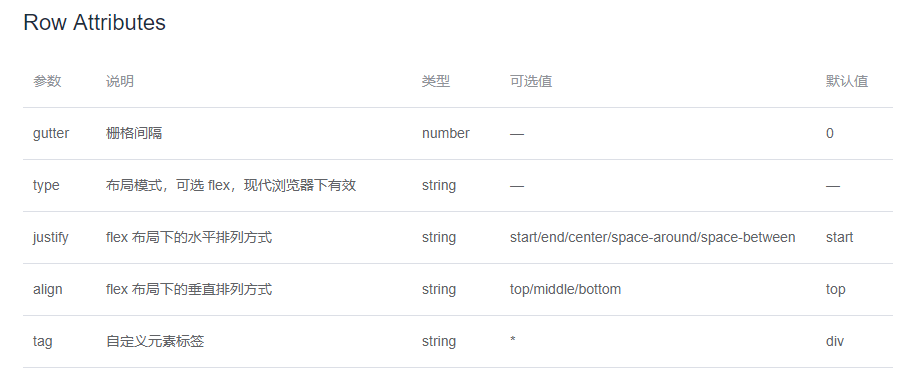 Element-ui学习笔记1
