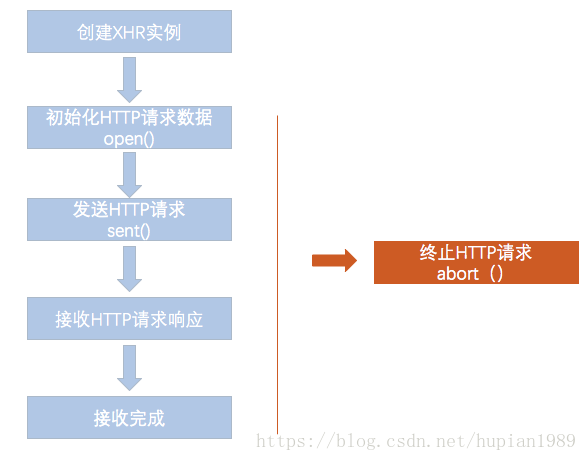 XHR和Fetch解析