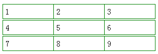 CSS控制表格tr之间的边距