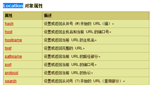 对SPA(单页面应用)的概念、作用、缺点及实现总结
