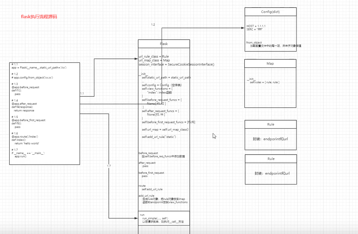 五：flask：源码解析