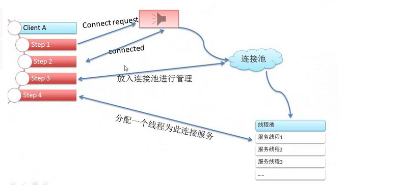 Python Socket多线程并发原理及实现