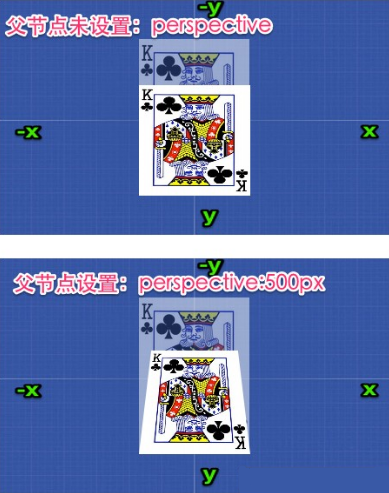 详解CSS3的perspective属性设置3D变换距离的方法