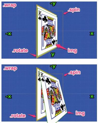 CSS3中设置3D变形的transform-style属性详解