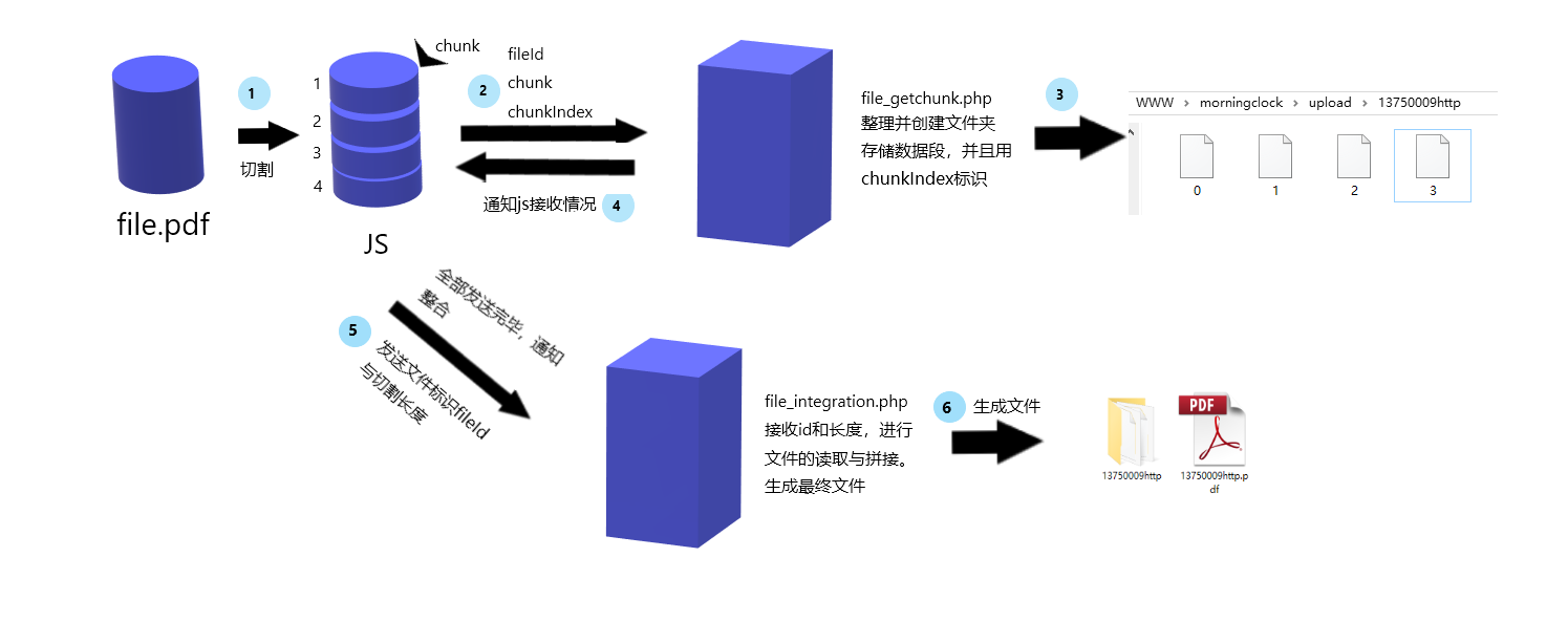 文件/大文件上传功能实现(JS+PHP)全过程