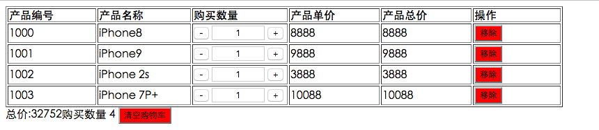 使用Angular.js实现简单的购物车功能