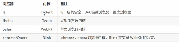 开始学习前端知识