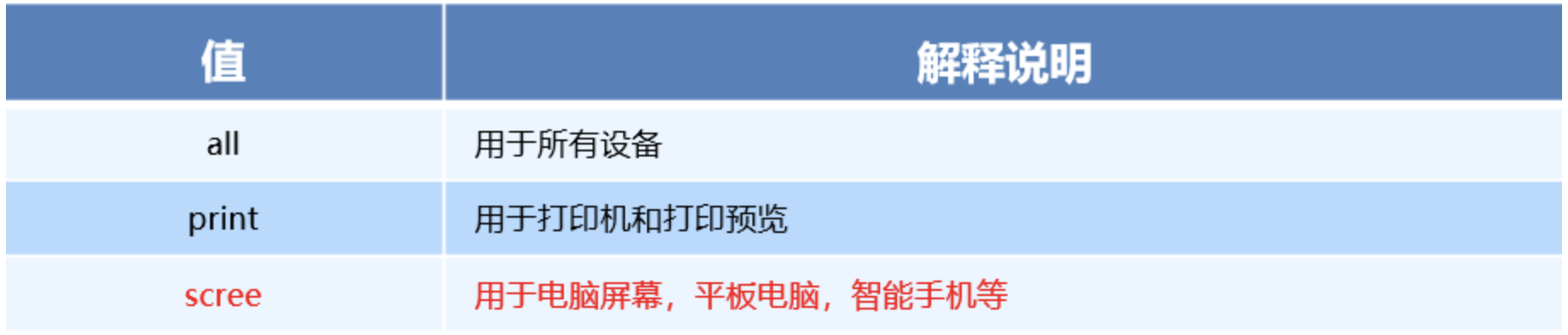 移动端rem布局适配方案