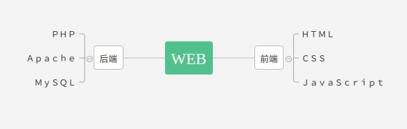 一分钟带你了解最真实的服务器