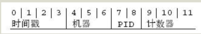 Mongodb理论点