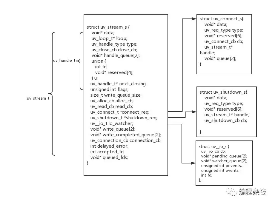 node.js的http.createServer过程深入解析