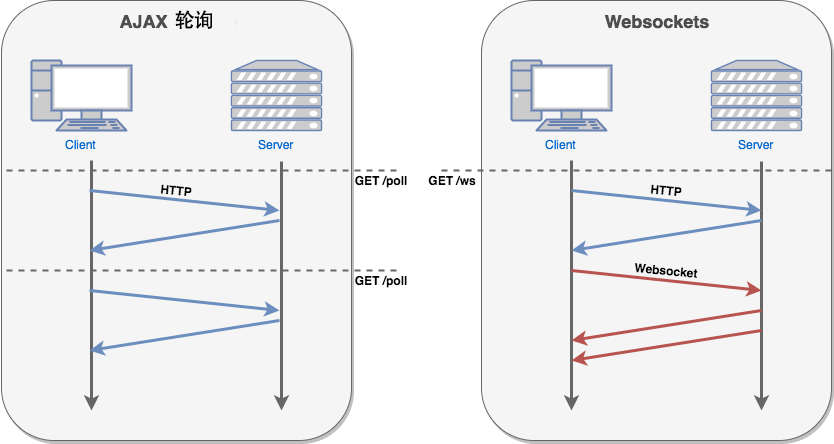 node.js基于socket.io快速实现一个实时通讯应用