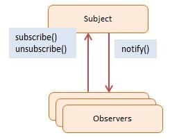 Node.js事件的正确使用方法