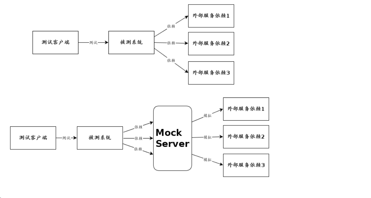 node.js express框架简介与实现