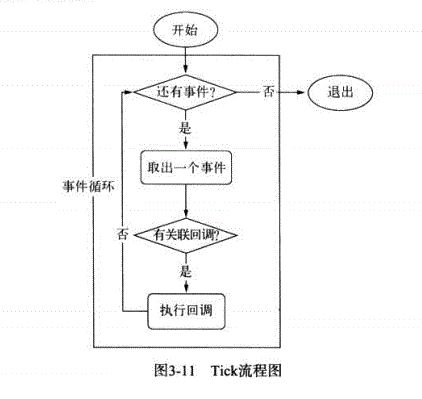 NodeJS有难度的面试题(能答对几个)