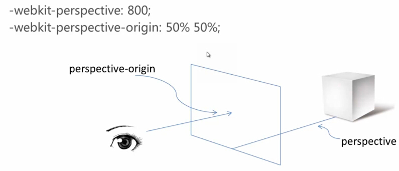 css3 transform属性详解