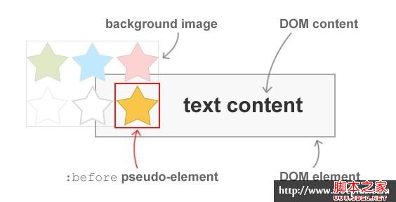 css背景图片的背景裁切、背景透明度、背景变换等效果运用