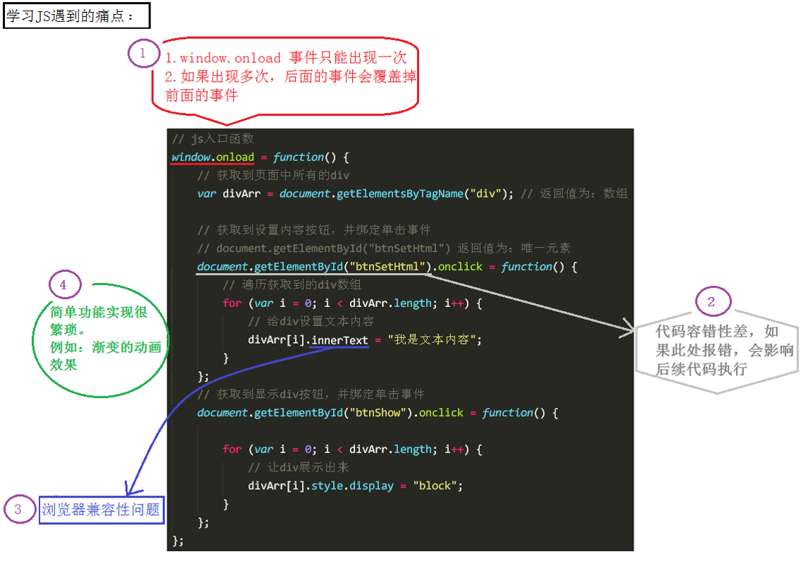 jQuery的介绍和选择器详解