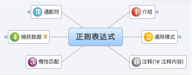 史上最全的PHP正则表达式(手机号需要加上177-***)