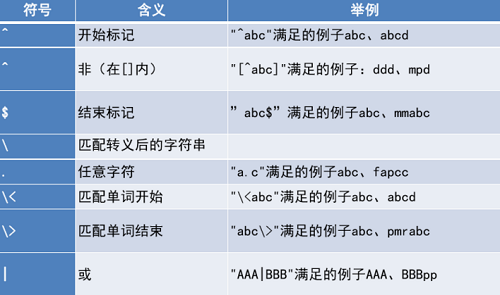 linux下的通配符与正则表达式