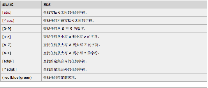 深入理解正则表达式语法知识