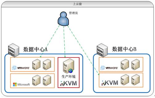 最稳定的云免软件 最稳定的电视直播软件