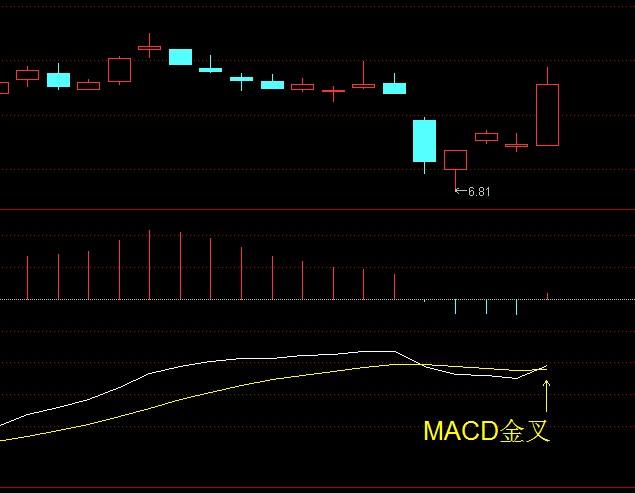 炒股软件 编程 通达信 通达信炒股软件下载