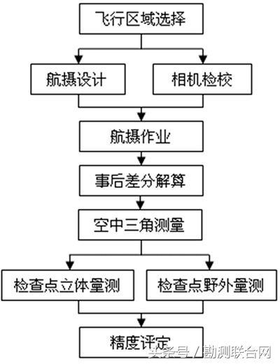 航测的软件 航天软件评测中心