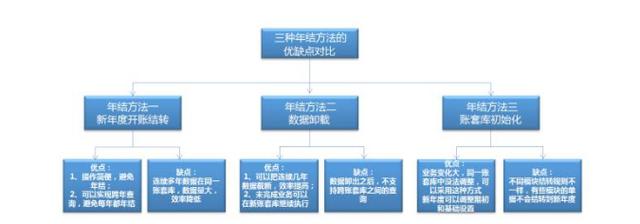 用友软件介绍ppt 用友和金蝶的区别