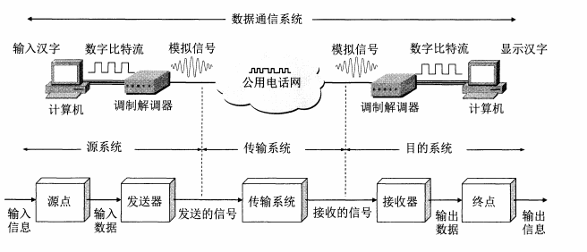 物理层——一篇blog完全了解物理层